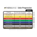 Лента-эспандер Thera-Band — фото 2