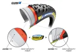 Покрышка велосипедная Michelin Force XC2 Racing Line TS TLR — фото 5