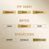 Max Factor Miracle Pure Корректор для лица, оттенок 3 - BEJ — фото 5