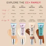 Крем CC IT Cosmetics Your Skin But Better CC+ Nude Glow, оттенок Neutral Medium — фото 2