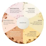 Morphe JUMBO BAKE and SET SOFT FOCUS SETTING POWDER фиксирующая пудра, оттенок TRANSLUCENT, 17,5 г — фото 7