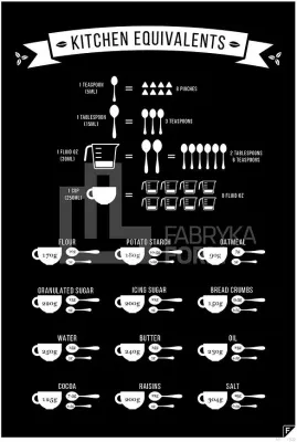 Панно Follygraph Kitchen Equivalents, бумага, 30 21 см · арт. fabr keblen2130