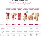 Bourjois Always Fabulous - Тональная основа с защитным фактором SPF 20, 30 мл, оттенок 400 Rose Beige — фото 7