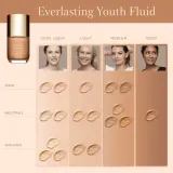 Clarins Everlasting Youth Fluid Foundation - Тональная основа с SPF 15, осветляющая, 30 мл, оттенок 101 Linen — фото 4