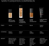 NARS Natural Radiant Longwear Foundation - Тональная основа - светящийся фонд (долговременный), 30 мл, оттенок NAMIBIA — фото 6