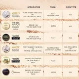 Eveline Cosmetics Variete - Пудра с эффектом охлаждения, 5 г — фото 4