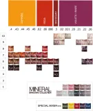 Краска для волос FarmaVita Life Color Plus стойкая, профессиональная, закрашивает седину, 100 мл, оттенок 6.66 100 мл (FMV00391) — фото 3