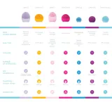 FOREO LUNA 3 Mini - Электрическая щетка для лица Mint, 1 шт — фото 6