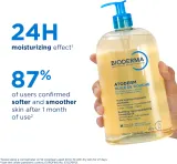 Bioderma Atoderm Dry Skin - набор для чувствительной кожи — фото 3