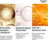 Дневной крем для лица Eucerin Hyaluron-Filler + Elasticity SPF 30 сменный блок 50 мл — фото 6
