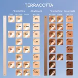 Натуральное совершенство, 24-часовая стойкость GUERLAIN Terracotta Corrector, оттенок 3N NEUTRAL / NEUTRE — фото 1